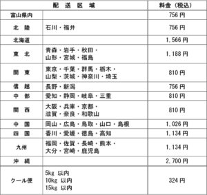 オンラインショップ送料改定